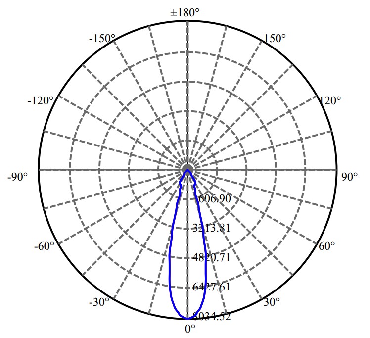 Nata Lighting Company Limited - Nichia V13B 2-1672-M